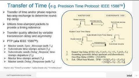 Fundamentals of Synchronization & Timing