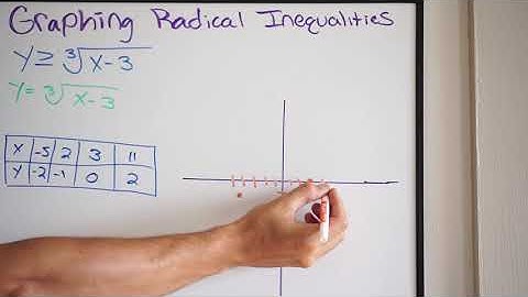 Graphing Radical Inequalities by Hand (3 of 3)