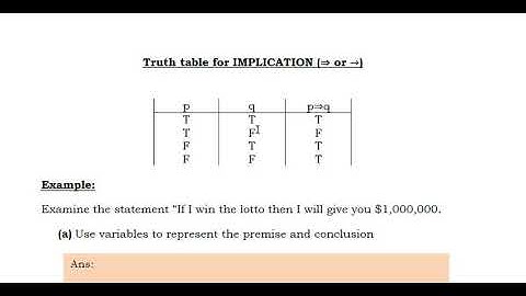 Logics: Conditional and Biconditional statements | Cape Pure Math