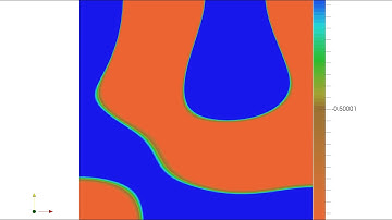 Microemulsions formation in a ternary mixture of: oil (orange) water (blue) and surfactant (green).