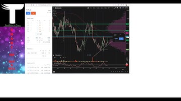 Zerodha Kite Chart IQ8 Buy & Sell