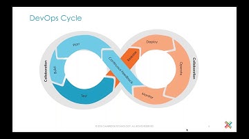 Accelerating Software Delivery and Infrastructure Automation on AWS