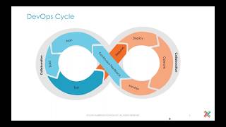 Accelerating Software Delivery and Infrastructure Automation on AWS