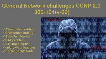 understanding general network challenges CCNP 300-101 (v-69)