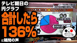 「テレビ朝日の円グラフ 合計したら136％」が話題