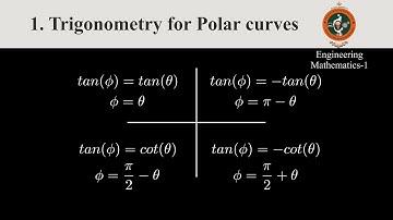 1. Trigonometry for polar curves L1 - VTU M1