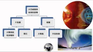 2015總複習主題1-2認識太陽系(3) 太空威脅與地球防衛機制