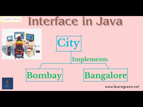 Interface In Java - YouTube