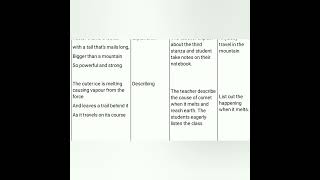 Four fold lesson plan for The Comet poem .