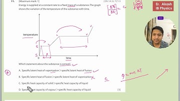 Energy is supplied at a constant rate to a fixed mass of a substance. The graph shows the variation