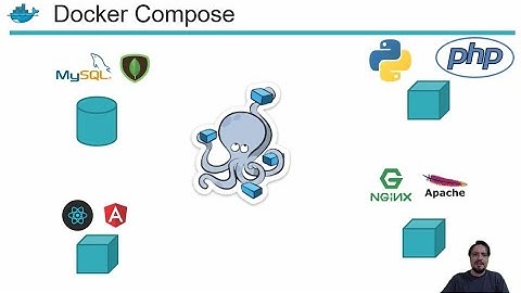 کار با داکر کامپوز |  Docker compose