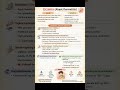 Eczema (Atopic Dermatitis) – Causes, Symptoms & Treatment #@PhysicianInsights #shorts #youtube
