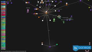 Bareos development in 2022 Net Worth