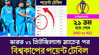 IND vs NZ ম্যাচের পর বিশ্বকাপের পয়েন্ট টেবিল | MATCH 21 | ICC cricket world cup points table | screenshot 5