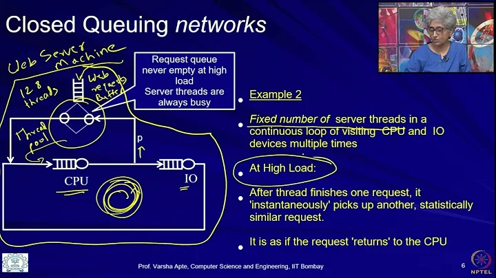 General formulation of Jacksonian Closed Queuing Networks #CH30SP #swayamprabha