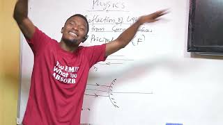 Reflection of Light from curved surfaces -Emmanuel Prime||MYDREAMSACADEMY