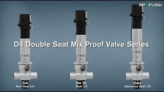 D4 Series Hygienic Double Seat Mix Proof Valves screenshot 4