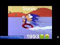 Evolution Of Sonic