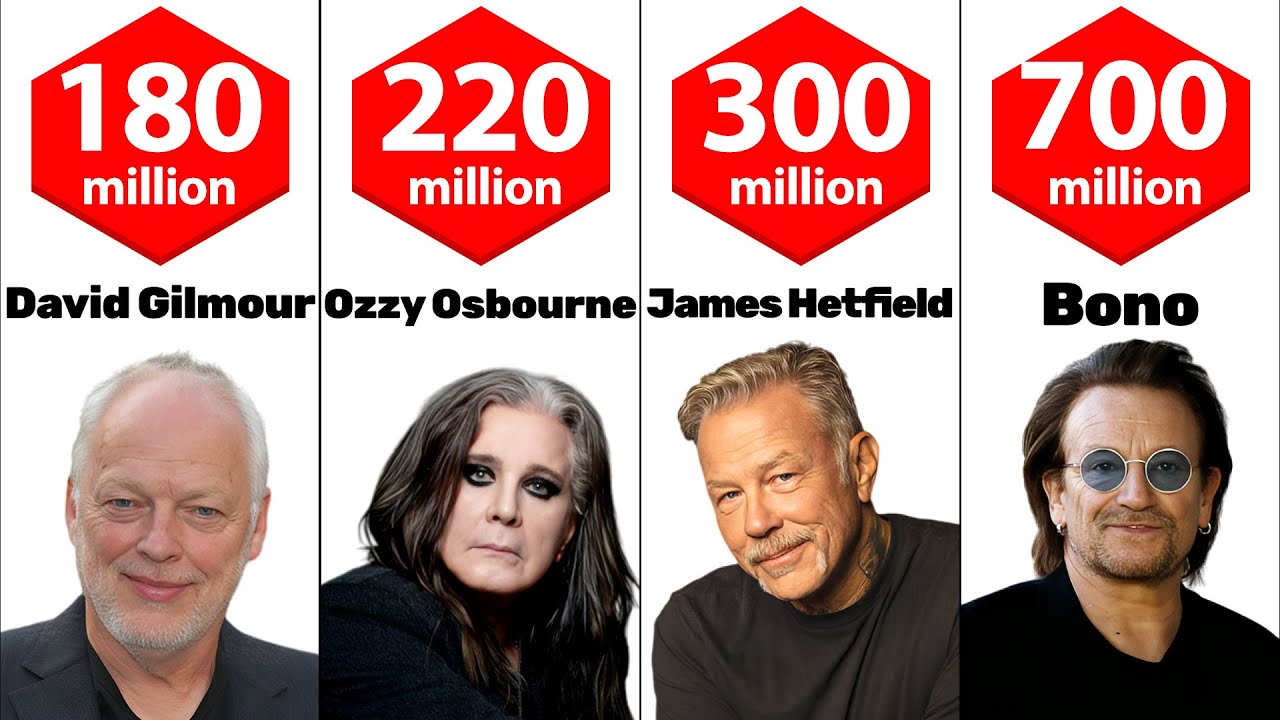 The Richest Rockstars in the World/top 50 comparison - YouTube