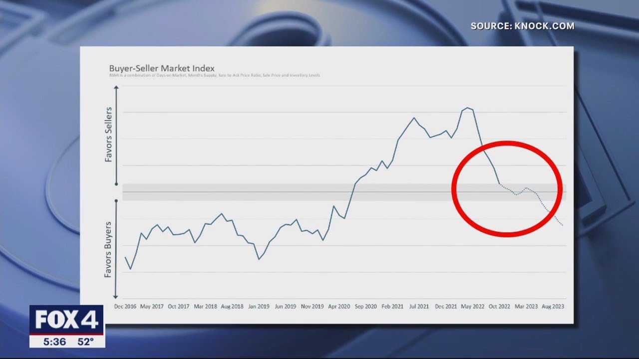 Experts: Dallas-Fort Worth home prices expected to fall in 2023, but not by much
