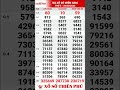 Southern Vietnam Lottery Results For Thursday March 26 2026 XSMN Thursday Weekly Results