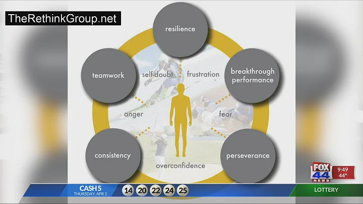 Impact of COVID-19 on the Sports World