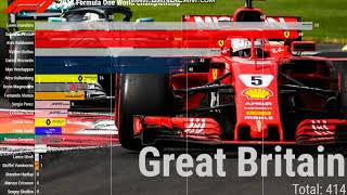 F1 2018 Drivers Championship with old point system