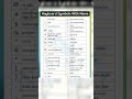 keyboard symbols with Name#keyboard #computerscience #computereducation #computerknowledge
