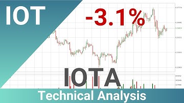 Daily Update IOTA | How To Read/Understand Technical Trend Analysis? | FAST&CLEAR | 08.Nov.2020