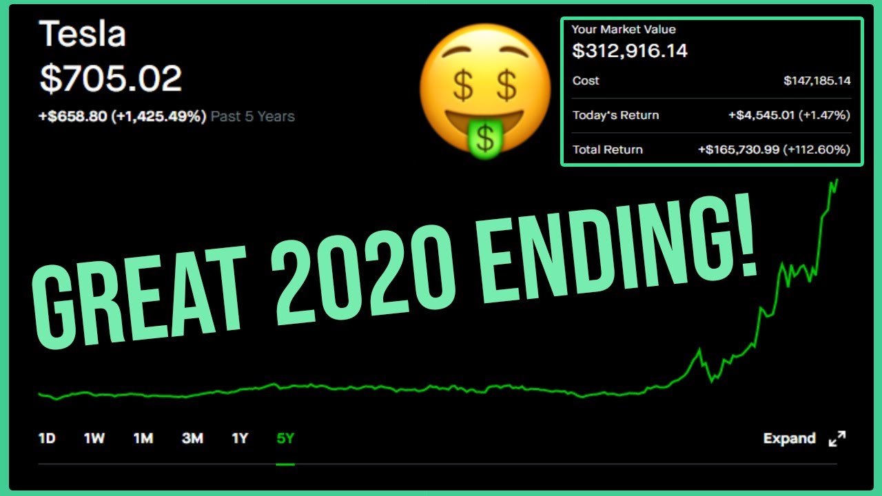 Tesla Stock Hits All Time High 🚀 - Robinhood Investing | Tesla Stock ...
