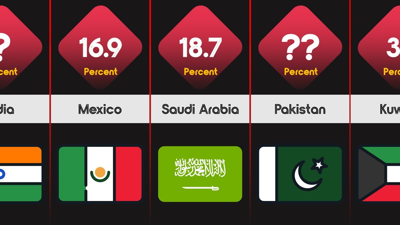 diabetes-rates-from-each-country-most-diabetic-countries-youtube