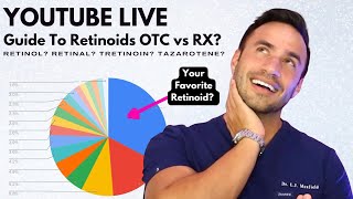 Guide To Retinoids And Your Favorites!