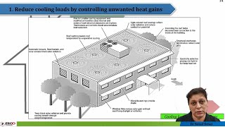 Introduction to Building System (Comfort System & Controls)