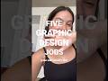 Which graphic design job is right for you