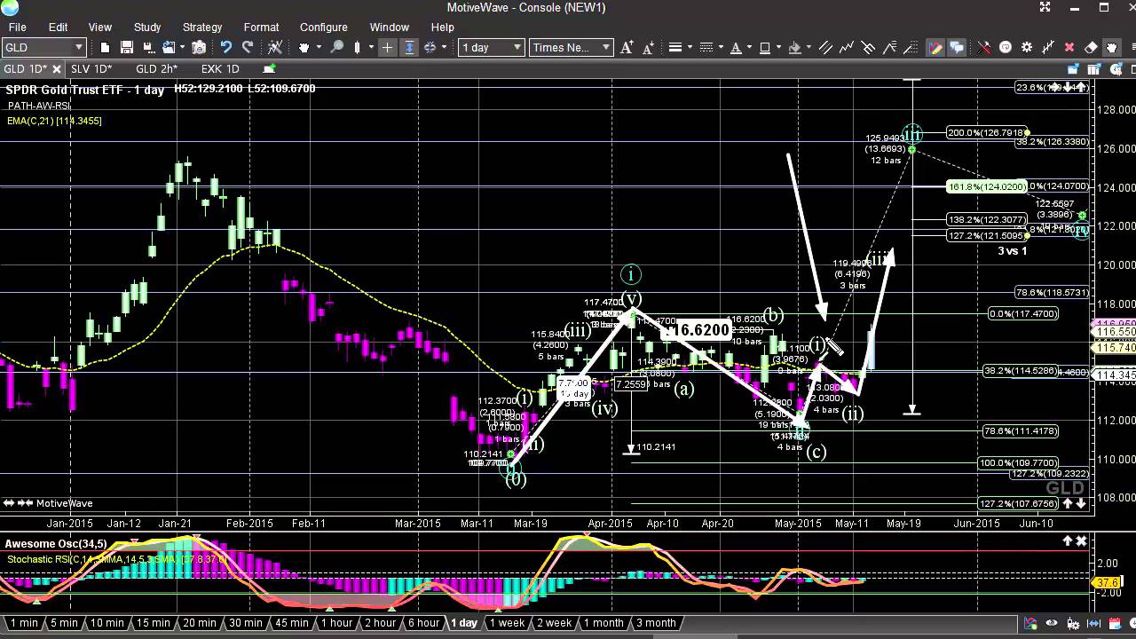 Expert Day Trading Strategy Support Resistance YouTube