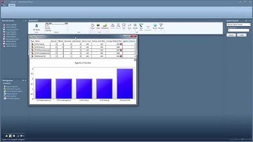 VoltDelta and Oracle Service Cloud Agent Statistics Demo