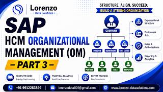 SAP HCM Organizational Management (OM) – Part 3