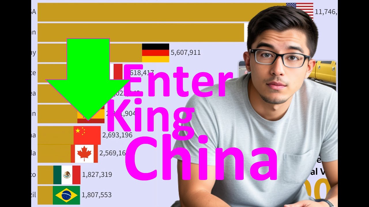Top 10 Countries Producing Most Cars (1950-2023) - Ranked by Total Motor Vehicle Production