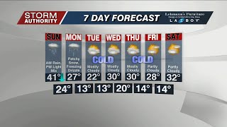 6 PM WX Saturday January 28, 2023