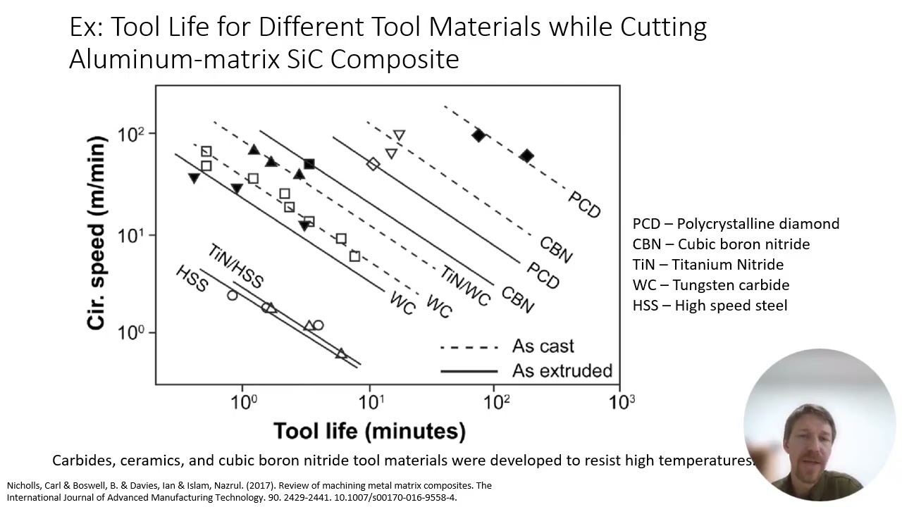Carbide Drill Tool Life Calculation