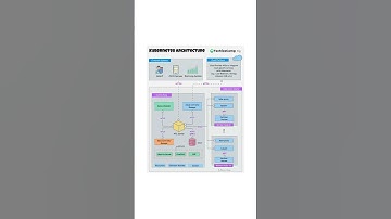 L’architecture de Kubernetes #devops #k8s
