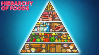 How Big Business Built the Food Pyramid