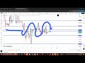 THE BEST PRICE ACTION VIDEO YOU EVER NEED.