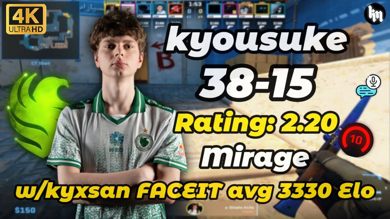 kyousuke (38-15) w/kyxsan avg 3330 Elo (mirage) | Dec 9, 2025 