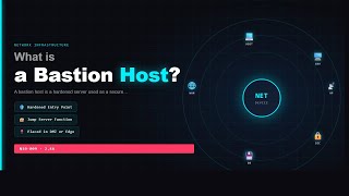 Bastion Host Explained | CompTIA Network+ N10-009-2.46