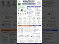 Amazon S3 Cheat Sheet | AWS Cloud Practitioner (CLF-C02) Last-Minute Revision 🚀