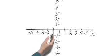 Bittinger Basic Math with Early Integers Chapter Test Prep Exercises: Ch. 3 Ex. 13