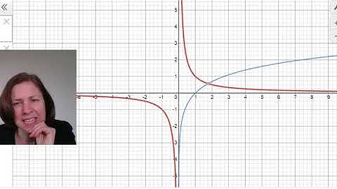 The antiderivative of (ax+b)^r, part 2