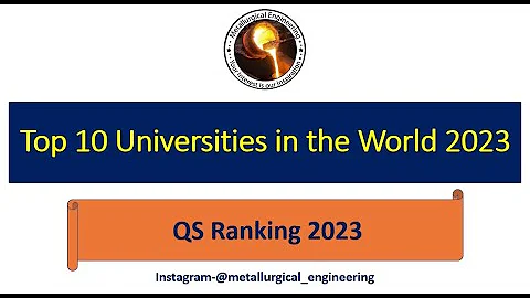 Top 10 Universities in the World || 2023 || QS Ranking 2023