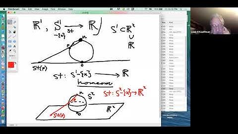 Louis Kauffman, Classical and virtual knot theory (lecture 1)